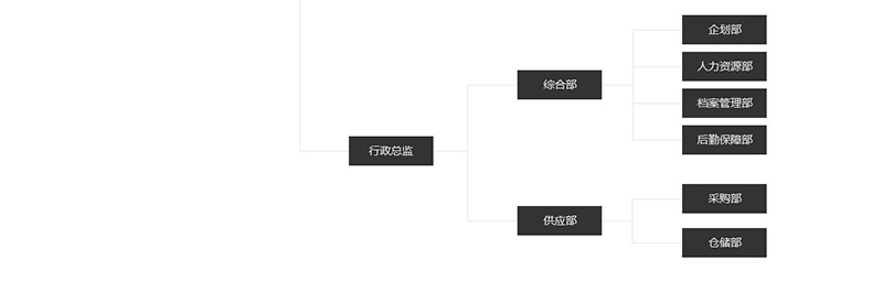 瑞能?chē)?guó)際·瑪菲利廚具組織架構(gòu)圖片